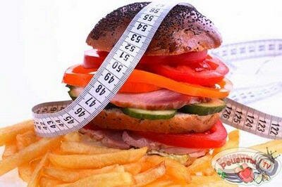 диета 2000 калорий день